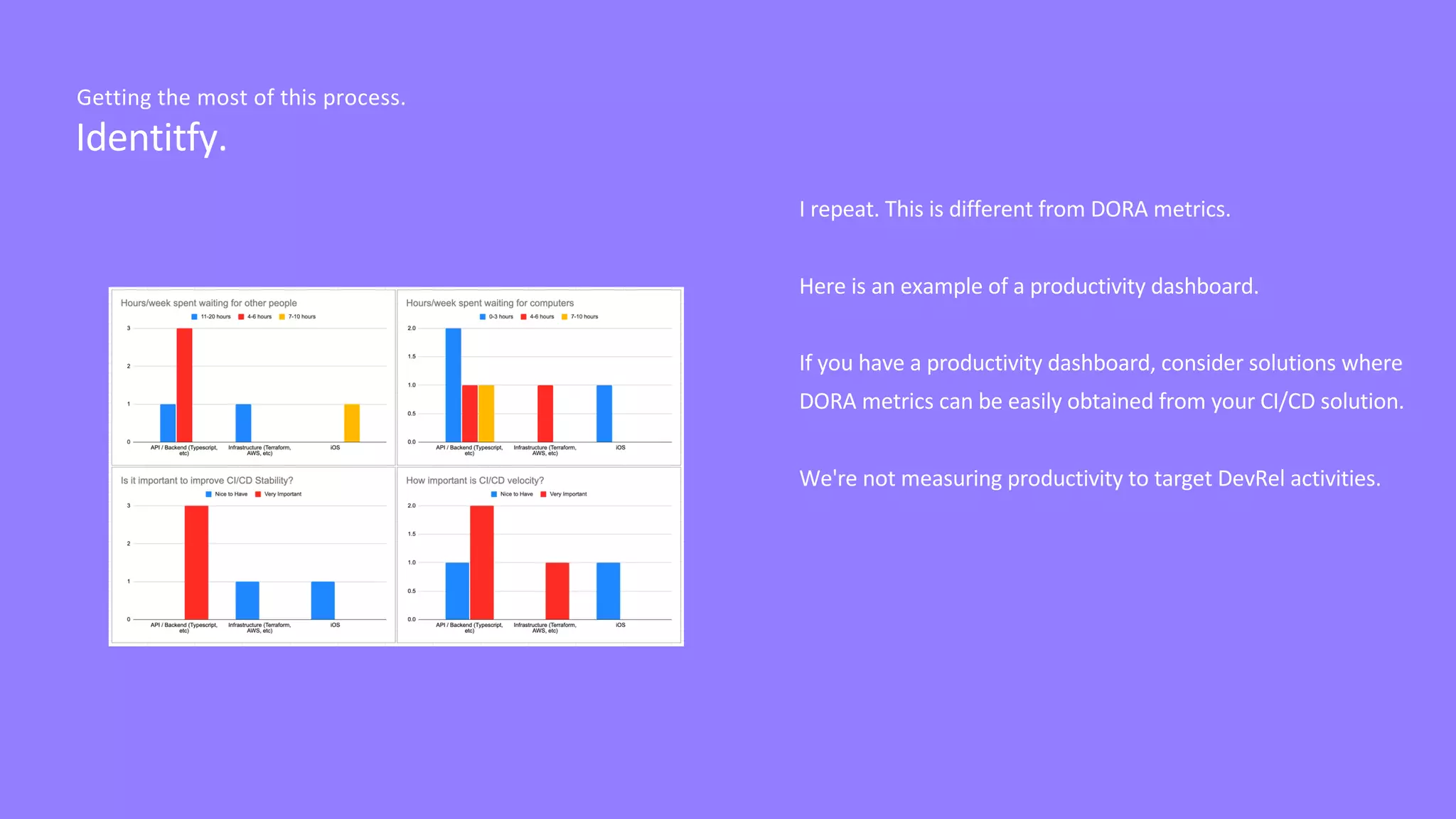 Identitfy.
Getting the most of this process.
I repeat. This is different from DORA metrics.
Here is an example of a productivity dashboard.
If you have a productivity dashboard, consider solutions where
DORA metrics can be easily obtained from your CI/CD solution.
We're not measuring productivity to target DevRel activities.
 