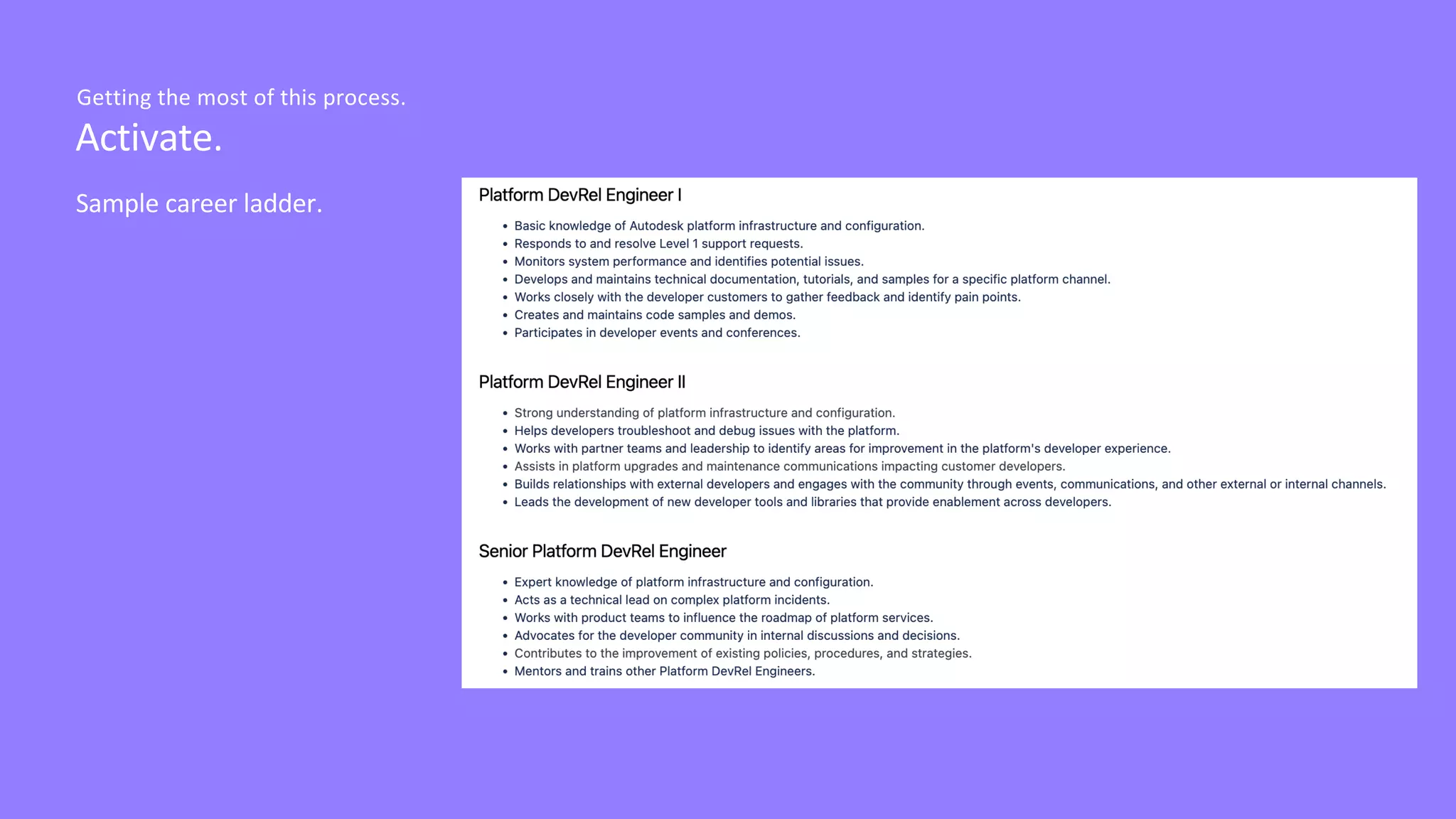 Activate.
Getting the most of this process.
Sample career ladder.
 