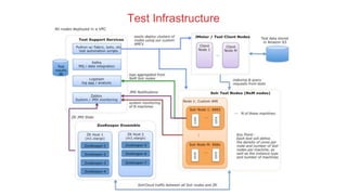 Test Infrastructure
 