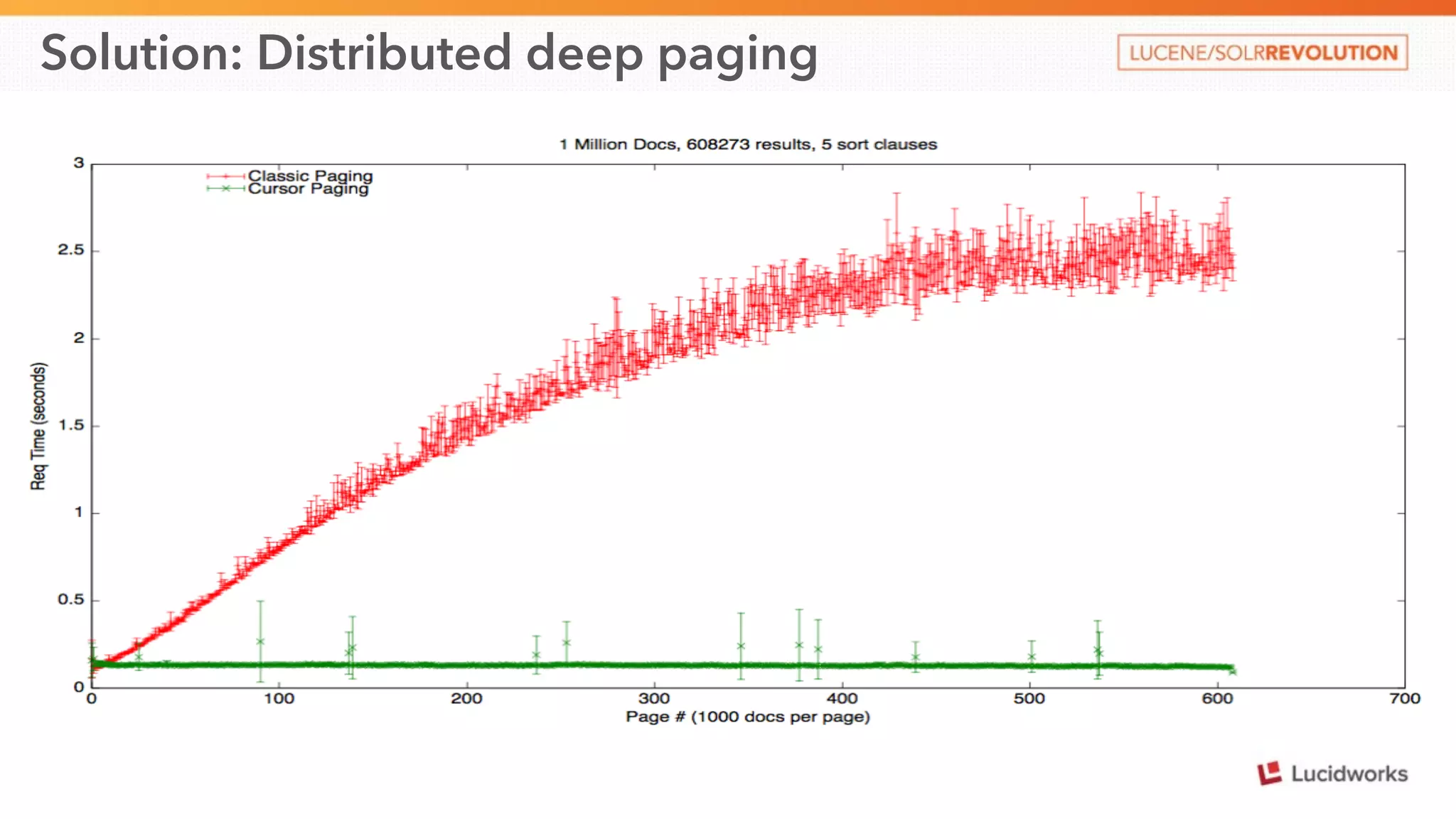 Solution: Distributed deep paging 
 