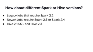 How about different Spark or Hive versions?
● Legacy jobs that require Spark 2.2
● Newer Jobs require Spark 2.3 or Spark 2.4
● Hive 2.1 SQL and Hive 2.3
 