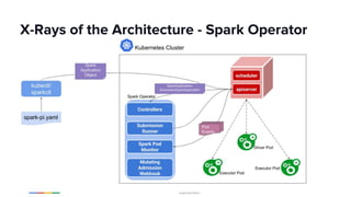 X-Rays of the Architecture - Spark Operator
 
