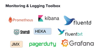 Monitoring & Logging Toolbox
HEKA
JMX
 