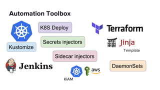 Automation Toolbox
Kustomize
Template
K8S Deploy
Sidecar injectors
Secrets injectors
DaemonSets
KIAM
 