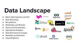 Data Landscape
● Batch data Ingestion and ETL
● Data Streaming
● ML platforms
● Notebooks and BI tools
● Query and Visualization
● Operational Analytics
● Data Discovery & Lineage
● Workflow orchestration
● Cloud Platforms
 