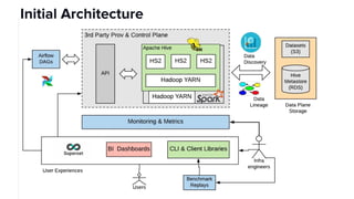 Initial Architecture
 