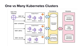 One vs Many Kubernetes Clusters
 