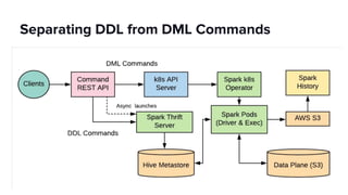 Separating DDL from DML Commands
 