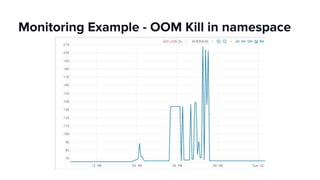 Monitoring Example - OOM Kill in namespace
 