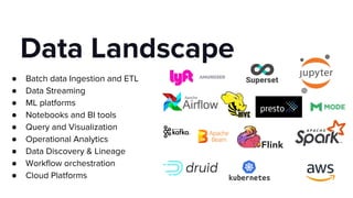 Data Landscape
● Batch data Ingestion and ETL
● Data Streaming
● ML platforms
● Notebooks and BI tools
● Query and Visuali...
