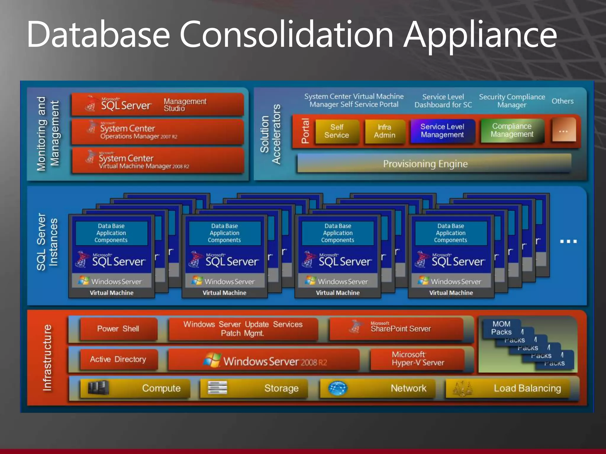 Business Decision Appliance




                              27
 