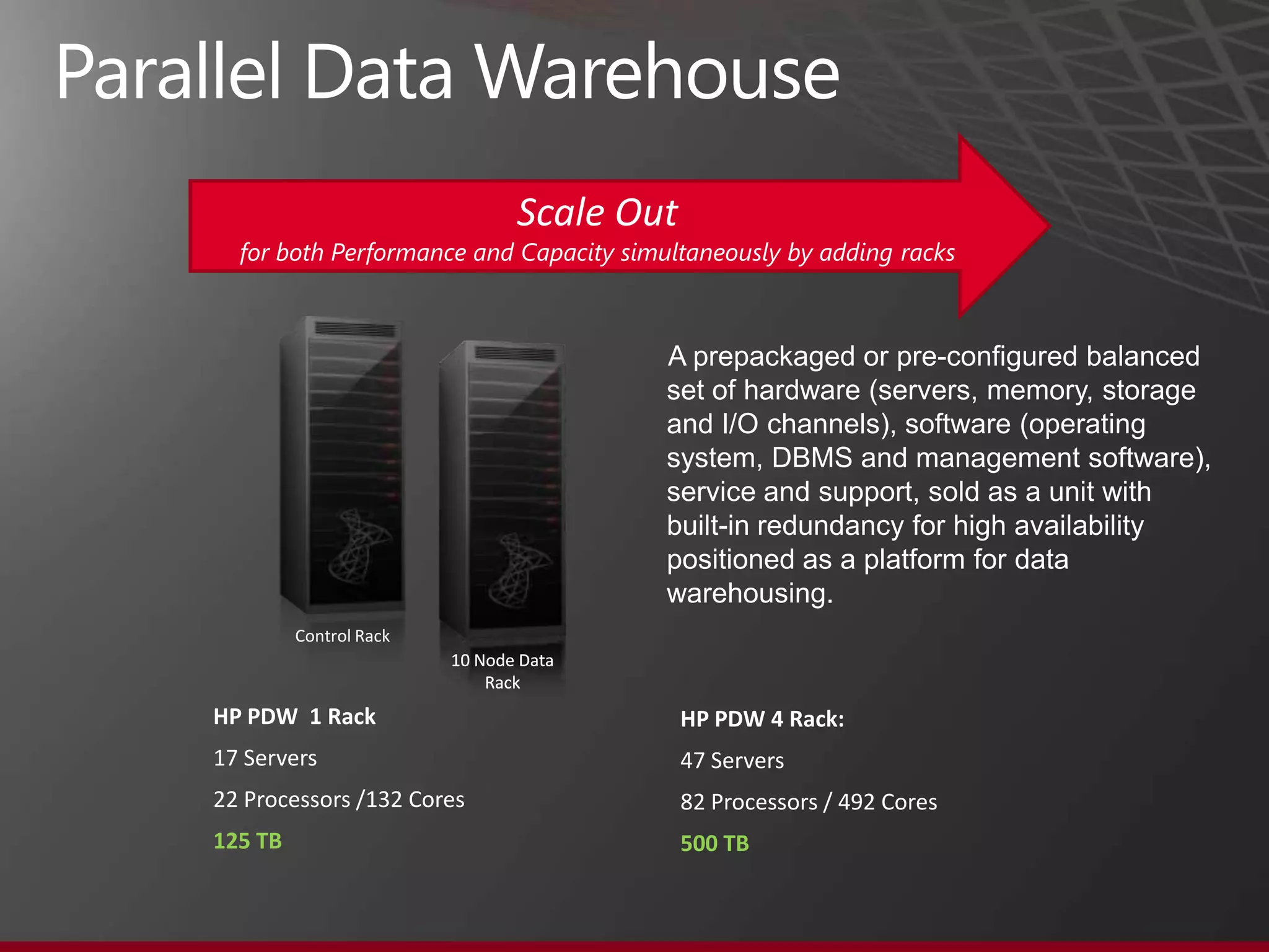 Database Consolidation Appliance
•   HP and Microsoft tuned and tested big Hyper-V environment
•   Solves problem of SQL Server sprawl
•   Virtual environment, private cloud, on-demand scalability
•   New SQL Server databases provisioned in minutes
•   Pre-installed Windows Server Datacenter 2008 R2, SQL Server 2008 R2
    Enterprise, Hyper-V, System Center Suite
•   Microsoft Database Consolidation 2012 software to manage the
    appliance
•   Automatic load balancing, high availability
•   Pre-tuned, pre-configured, pre-installed. Turn on and go!
•   192 cores, 400 disk drives, 2TB memory as a reference architecture
•   Offered as a reference architecture

                                                                          30
 