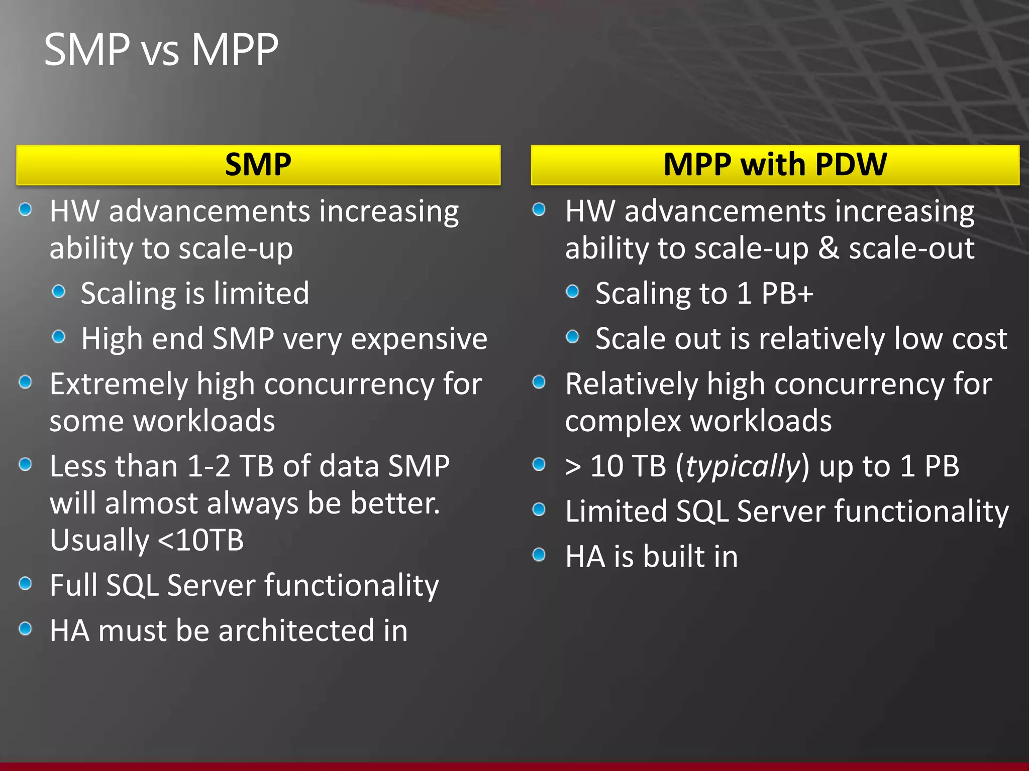 Database Consolidation Appliance
Design, Build & Deploy in weeks rather than months
                 Custom-built solution
                                                                    Integrated & Optimized Appliance
             Assess and understand workload
             Define architecture              1
    Design                                                 Design      Choose appliance for workload
             Evaluate alternatives                                                                     1
             Design specific implementation                Build       Acquire appliance
             Acquire HW & SW components       2
                                                                       Install appliance
             Build solution                                                                            2
     Build   Load data                                     Deploy      Extract & load data




                                                                                                           Weeks
             Proof Of Concept & Validation    3
                                                                       Stand-up in production


                                                  Months
             Tune & Balance HW & SW
                                                                                                       3
             Integrate in environment                                  Monitor & Manage
    Deploy   Burn in & Stability              4
                                                                       Extract and manipulate data
             Monitor and troubleshoot                       Use
             Extract and manipulate data                               Generate reports                4
     Use     Generate reports                 5                        Make decisions
             Make decisions



                                                                                                                   31
 