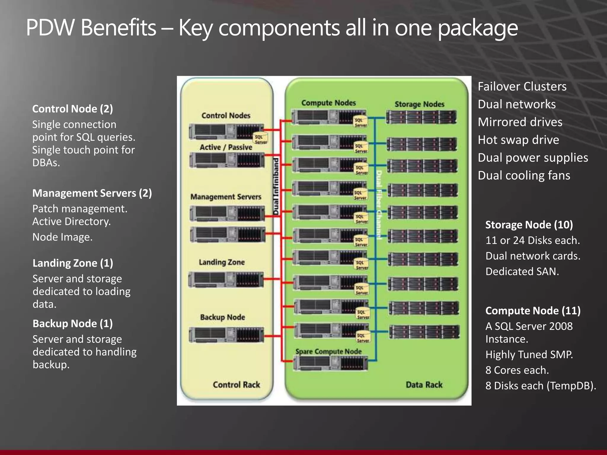 Parallel Data Warehouse (PDW)
                                Scale Out
    for both Performance and Capacity simultaneously by adding racks



                                               A prepackaged or pre-configured balanced set of
                                               hardware (servers, memory, storage and I/O
                                               channels), software (operating system, DBMS and
                                               management software), service and support, sold
                                               as a unit with built-in redundancy for high
                                               availability positioned as a platform for data
          Control Rack
                                               warehousing.
                          10 Node Data
                              Rack

                                         HP PDW 4 Rack:                HP PDW V2:
    HP PDW 1 Rack
                                         47 Servers                    ¼ rack to 7 racks
    17 Servers
                                         82 Processors / 492 Cores     Up to 56 nodes, 896 Cores
    22 Processors /132 Cores
                                         500 TB                        15 TB – 6 PB
    125 TB

                                                                                                   32
 