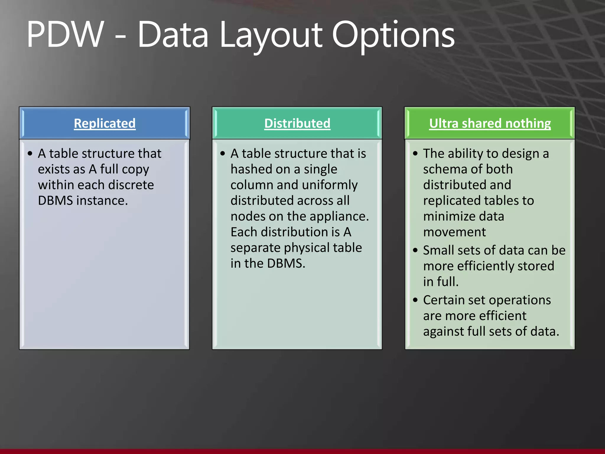 PDW Benefits – Massive Parallel Processing
   Query 1
                 ?          Query 1 is standard T-
                 ?          SQL submitted to SQL
                            Server on Control
                 ?          Node
                 ?
                 ?          Query is executed on
                 ?          all 10 Nodes
                 ?
                 ?
                 ?          Results are sent back
                 ?          to client




                                                     35
 
