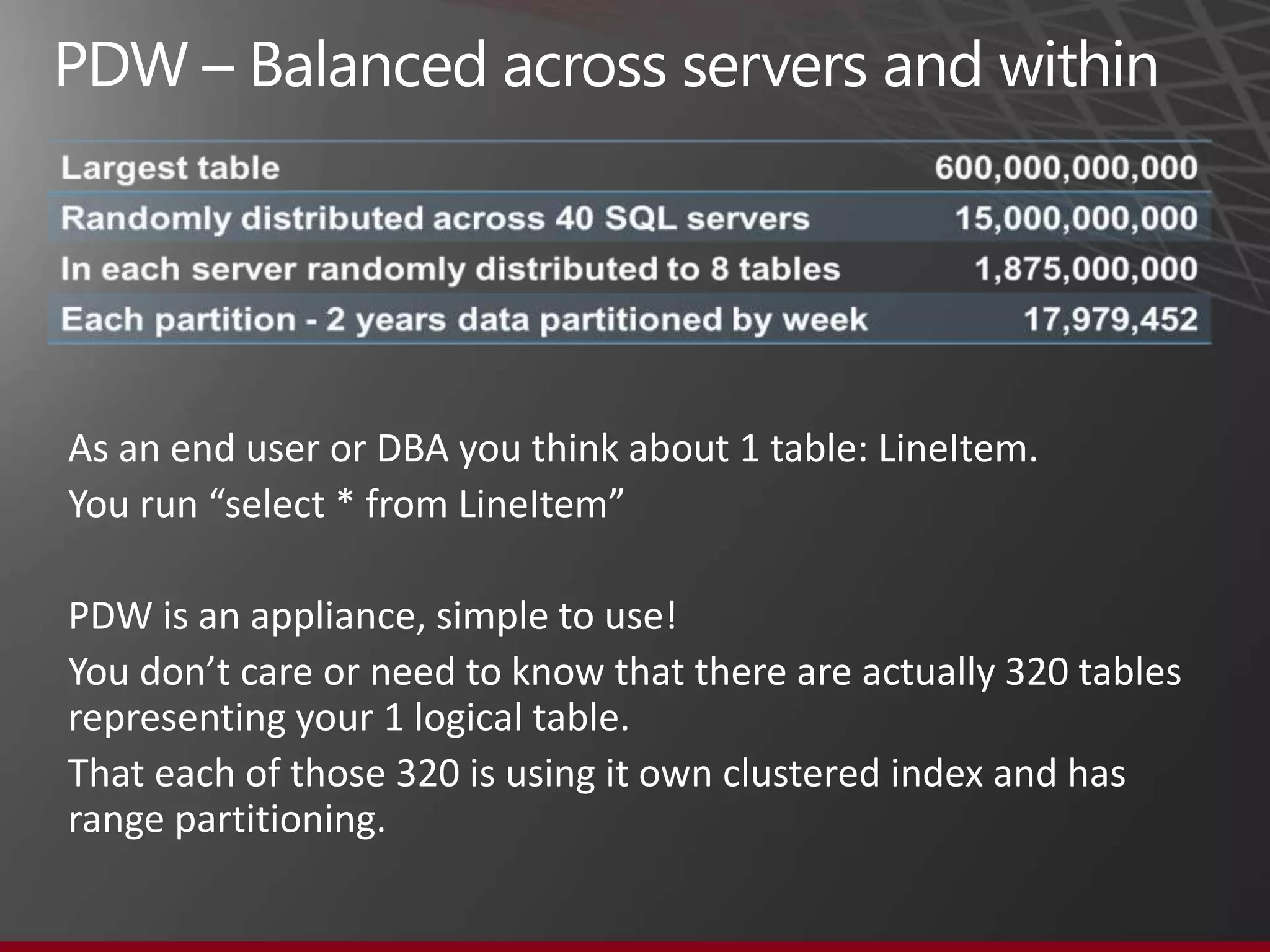 PDW – PASS Conference Demo

•   Using TPC-H Data Model for
    Retail Store Analytics
     • PDW Database Size – 100+TB DW
     • Largest Table - Line_Item_Detail = 600B rows
     • Remaining Fact and Dimension Tables = 220B rows


•   PDW Infrastructure – 4 Data Racks
     • Query 1 ran < 20 seconds


                                                         38
 