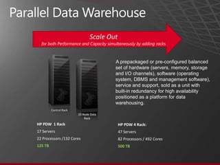 Database Consolidation Appliance
•   HP and Microsoft tuned and tested big Hyper-V environment
•   Solves problem of SQL S...
