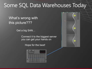 Why use a Data Warehouse?
Legacy applications + databases = chaos         Enterprise data warehouse = order
  Production  ...