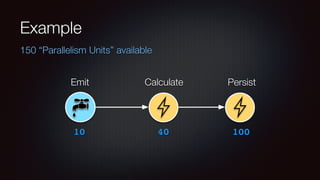 Example 
150 “Parallelism Units” available 
Emit Calculate Persist 
10 40 100 
 