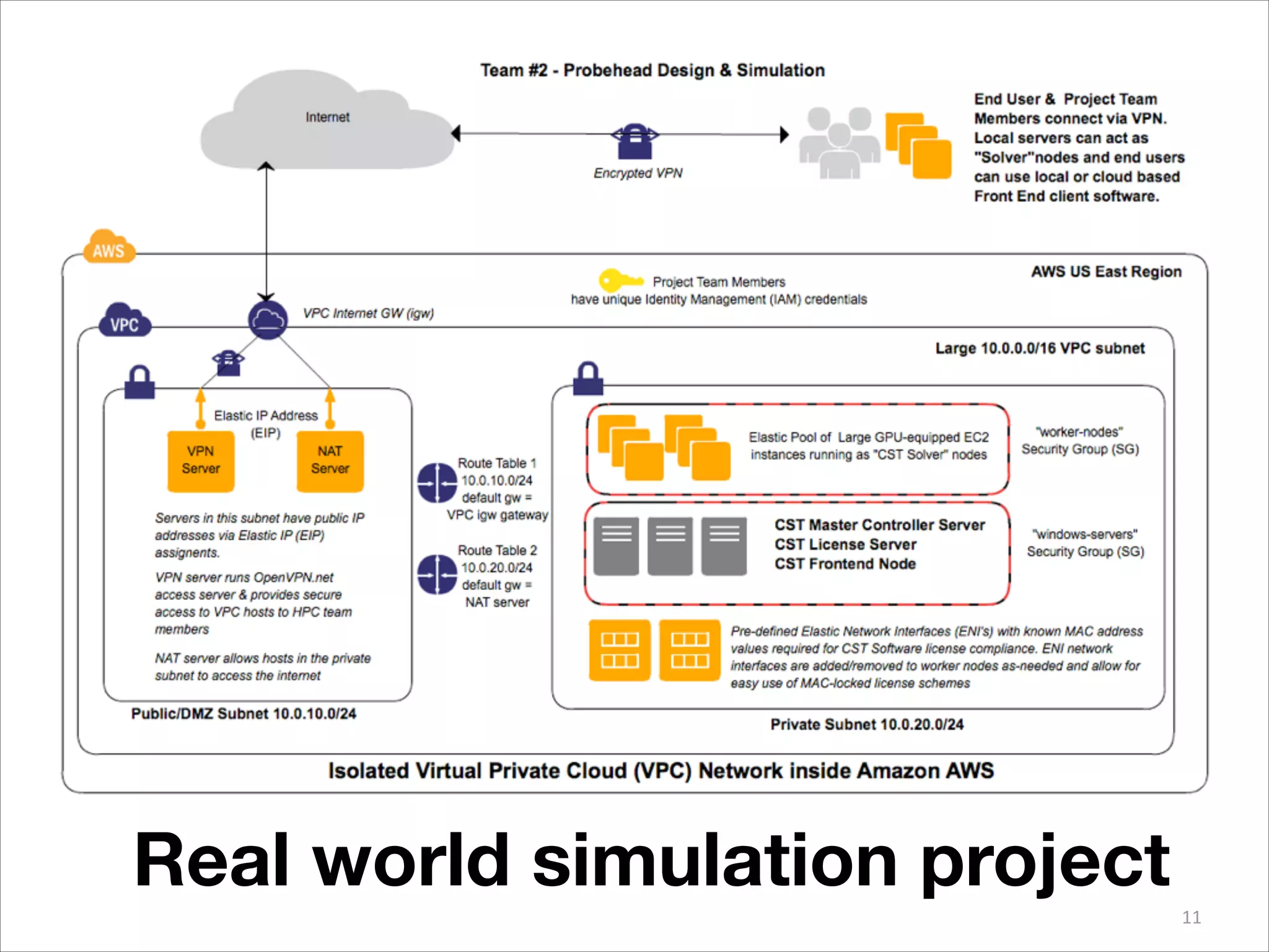 11
Real world simulation project
 