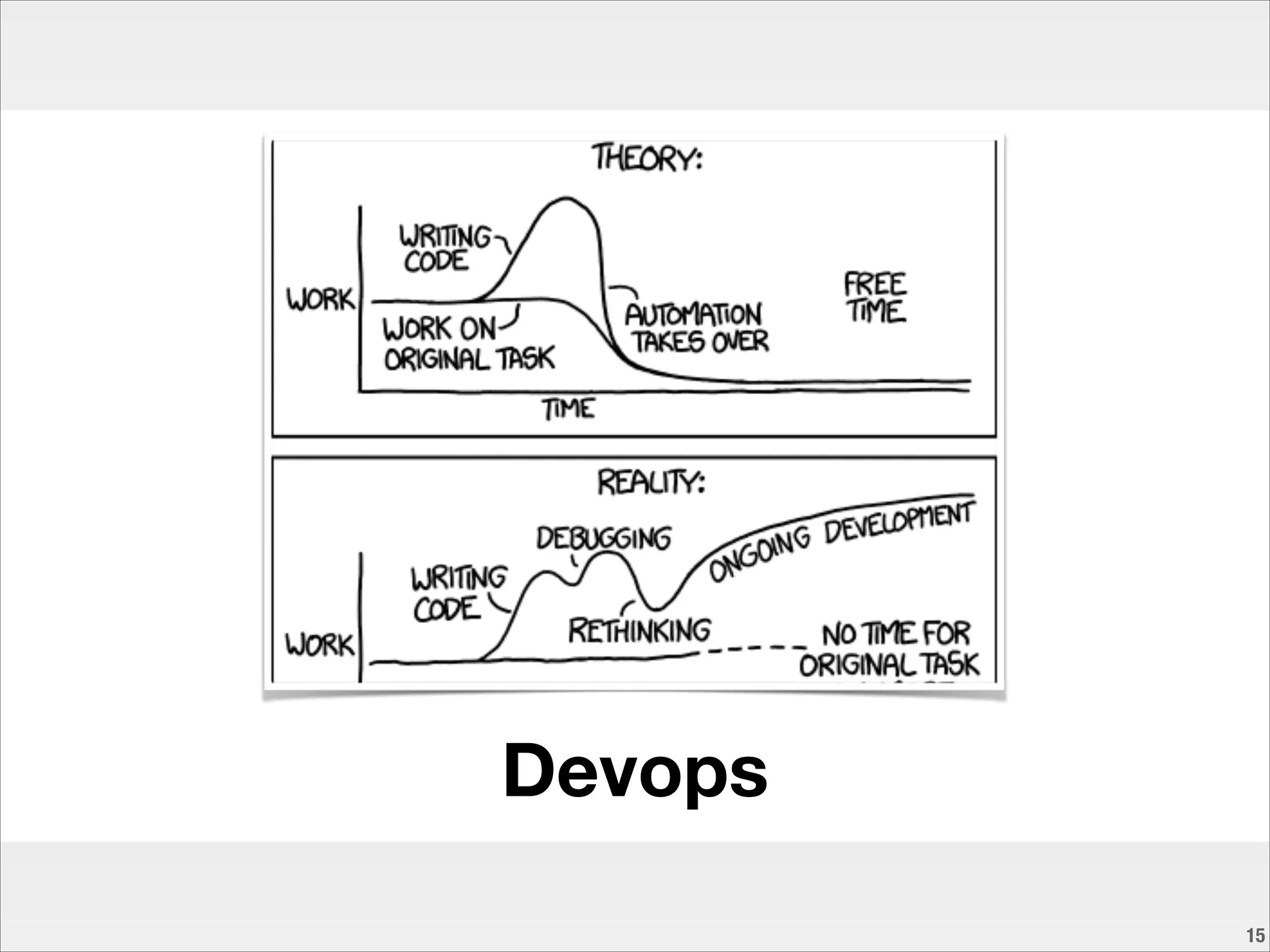 !15
Devops
 