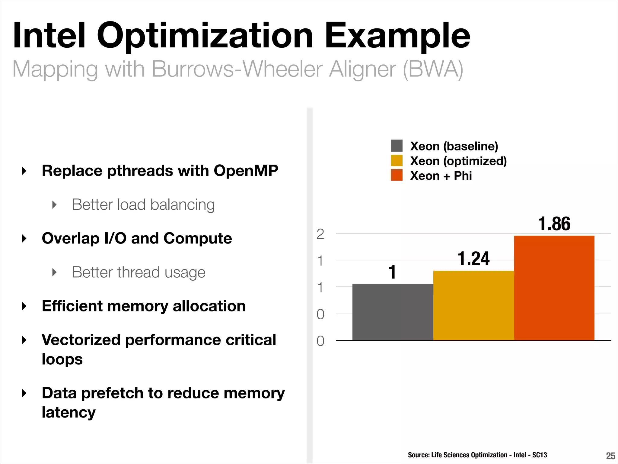 Mapping with Burrows-Wheeler Aligner (BWA)
Intel Optimization Example
!25
0
0
1
1
2
1.86
1.24
1
Xeon (baseline)
Xeon (optimized)
Xeon + Phi‣ Replace pthreads with OpenMP
‣ Better load balancing
‣ Overlap I/O and Compute
‣ Better thread usage
‣ Eﬃcient memory allocation
‣ Vectorized performance critical
loops
‣ Data prefetch to reduce memory
latency
Source: Life Sciences Optimization - Intel - SC13
 