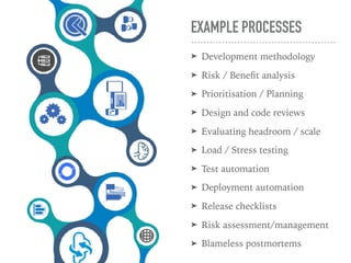 EXAMPLE PROCESSES
➤ Development methodology
➤ Risk / Beneﬁt analysis
➤ Prioritisation / Planning
➤ Design and code reviews...