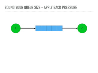 BOUND YOUR QUEUE SIZE - APPLY BACK PRESSURE
CP
 