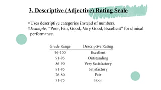 Descriptive Rating System Format Scaling Technique by Anushri Srivastava.pptx