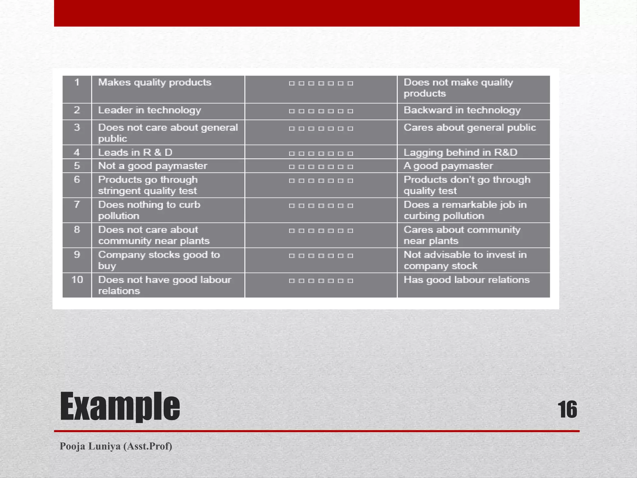 Example 16
Pooja Luniya (Asst.Prof)
 