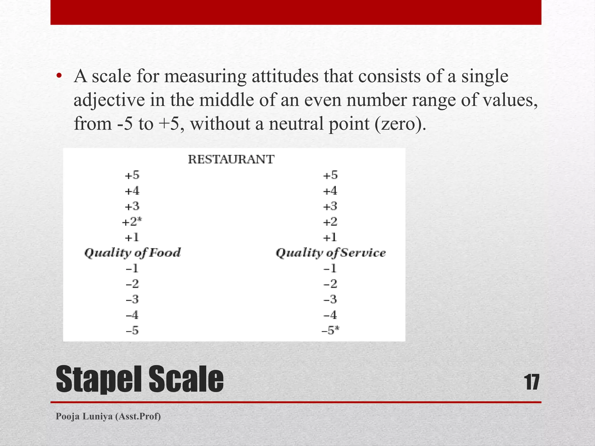 Stapel Scale
• A scale for measuring attitudes that consists of a single
adjective in the middle of an even number range of values,
from -5 to +5, without a neutral point (zero).
17
Pooja Luniya (Asst.Prof)
 