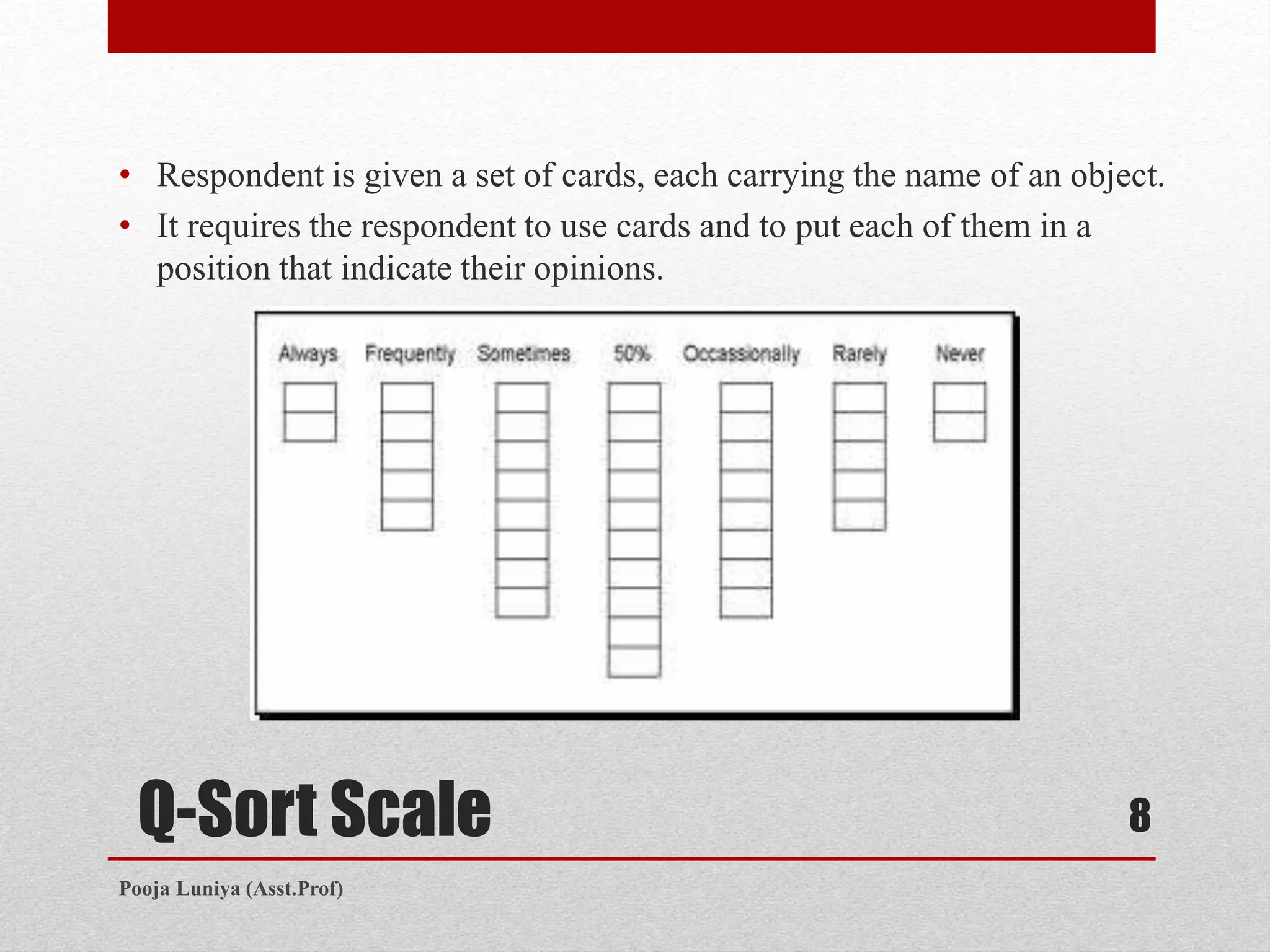 Q-Sort Scale
• Respondent is given a set of cards, each carrying the name of an object.
• It requires the respondent to use cards and to put each of them in a
position that indicate their opinions.
Cheap
Good
Smell
Good
Qlty
Easily
Availble
Conve-
nient
1 2 3 4 5
8
Pooja Luniya (Asst.Prof)
 