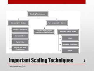 Scaling techniques | PPTX