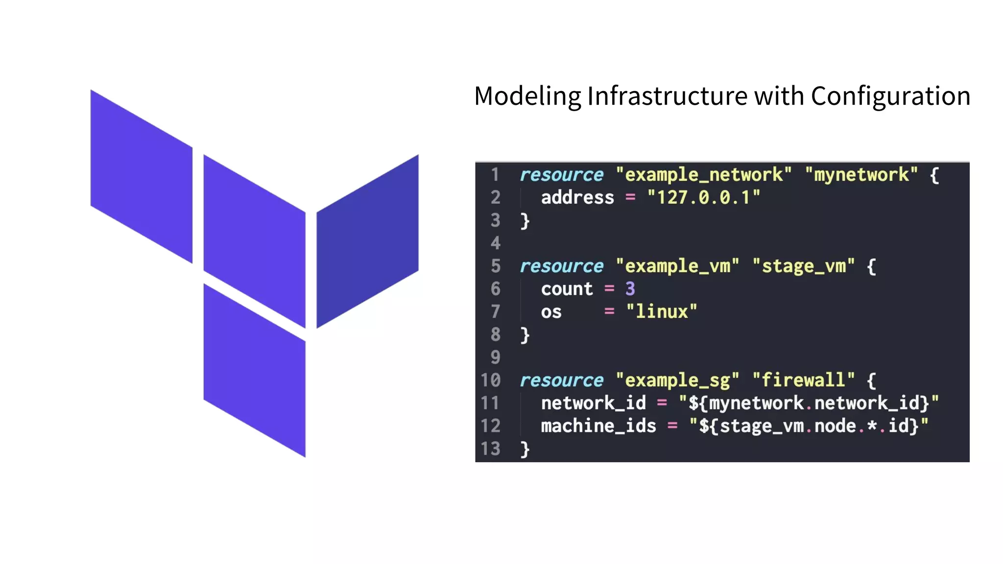 Modeling Infrastructure with Configuration
 