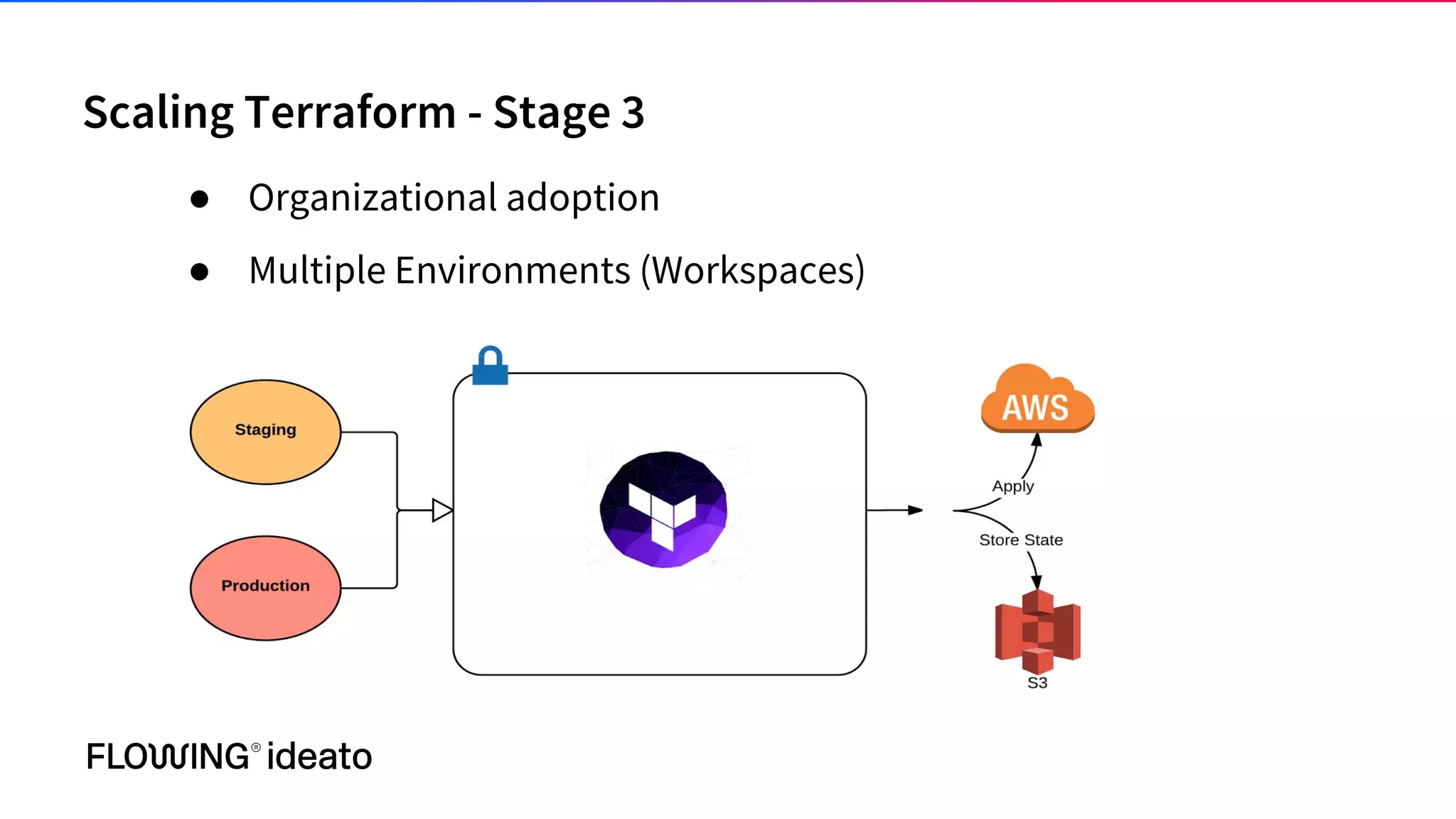 Scaling Terraform - Stage 3
● Organizational adoption
● Multiple Environments (Workspaces)
 