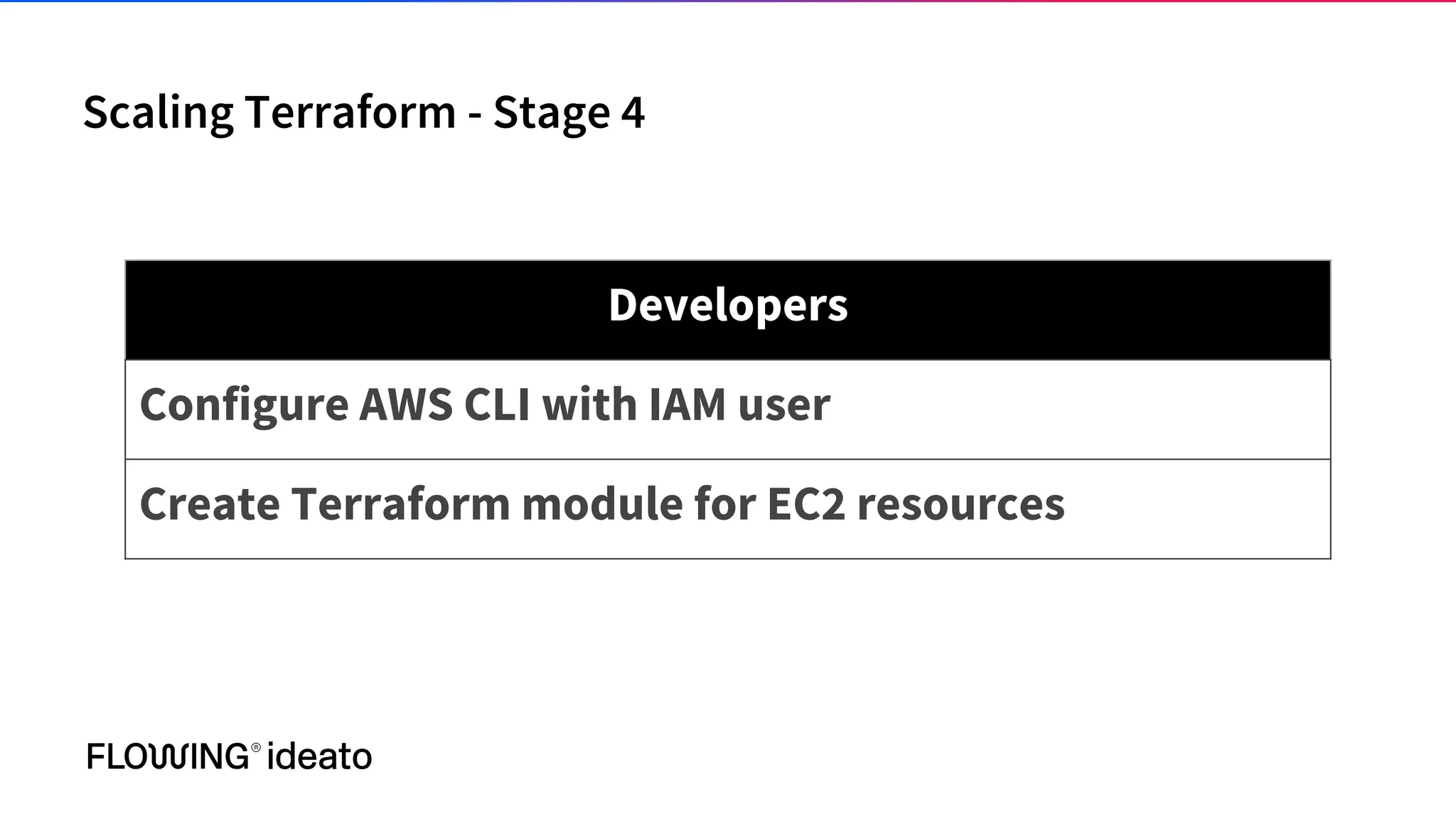 Scaling Terraform - Stage 4
Developers
Configure AWS CLI with IAM user
Create Terraform module for EC2 resources
 