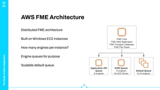 Scaling the Peak - AWS, FME & Snowflake Spatial | PDF