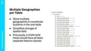 Scaling the Peak - AWS, FME & Snowflake Spatial | PDF
