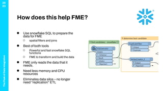 Scaling the Peak - AWS, FME & Snowflake Spatial | PPT