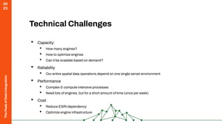 Scaling the Peak - AWS, FME & Snowflake Spatial | PDF