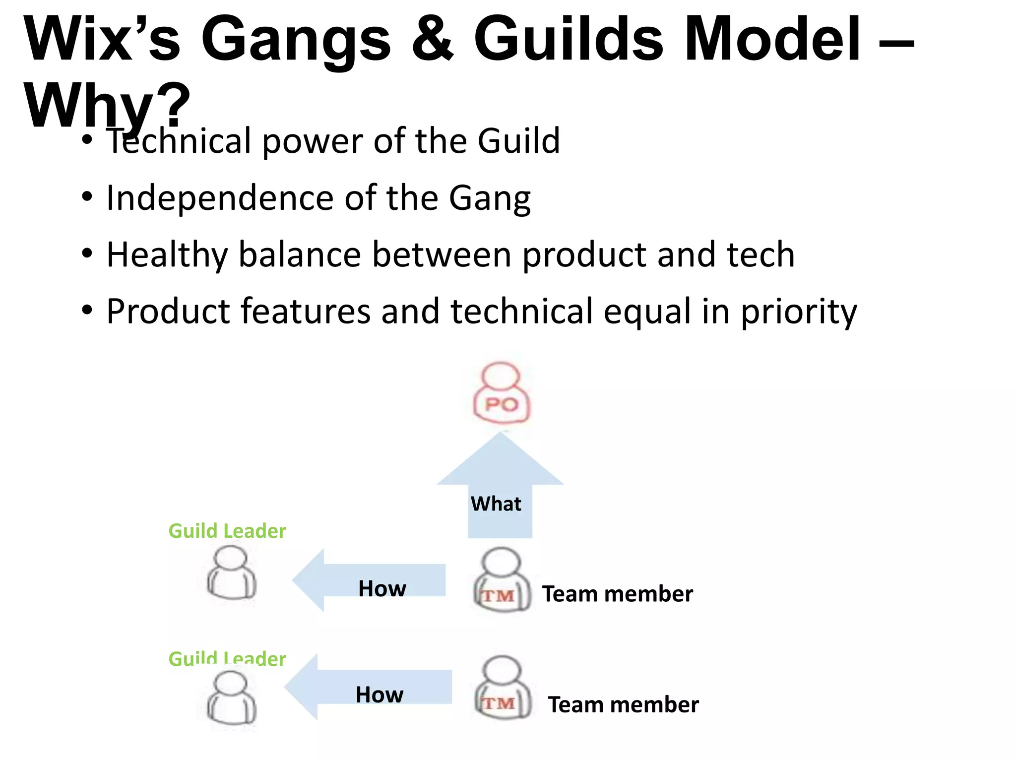 Wix’s Gangs & Guilds Model –
Why? power of the Guild
• Technical
• Independence of the Gang
• Healthy balance between product and tech
• Product features and technical equal in priority

What

Guild Leader

How

Team member

How

Team member

Guild Leader

 