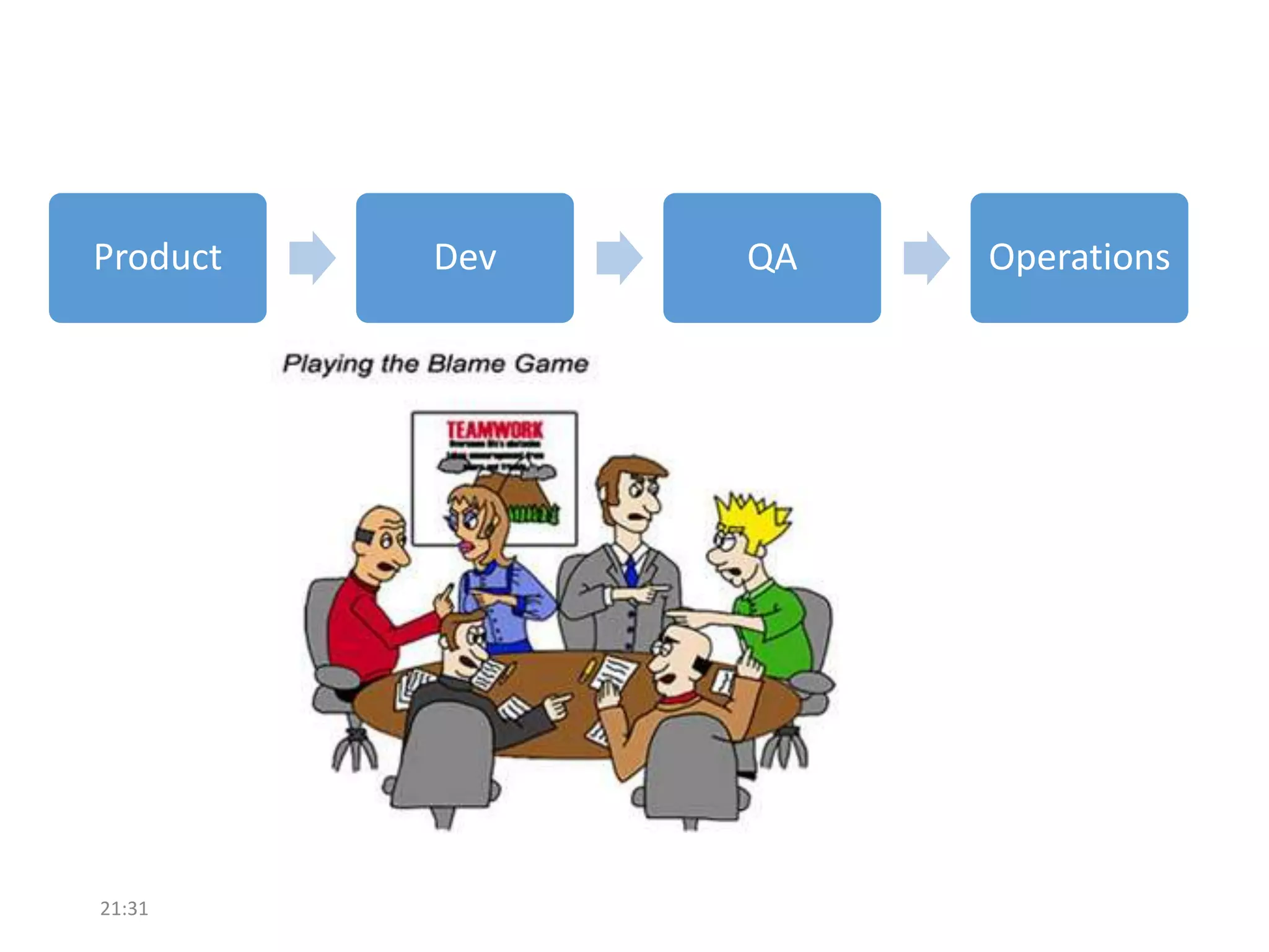 Product

21:31

Dev

QA

Operations

 