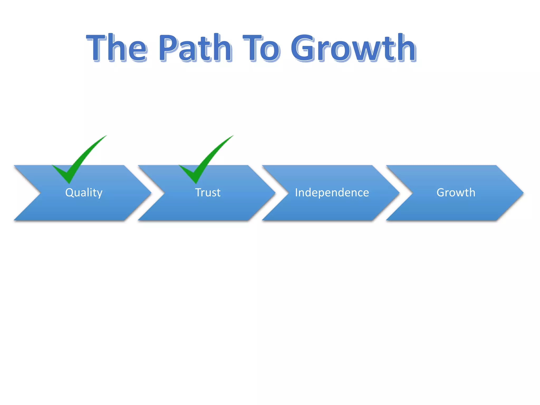 Quality

Trust

Independence

Growth

 