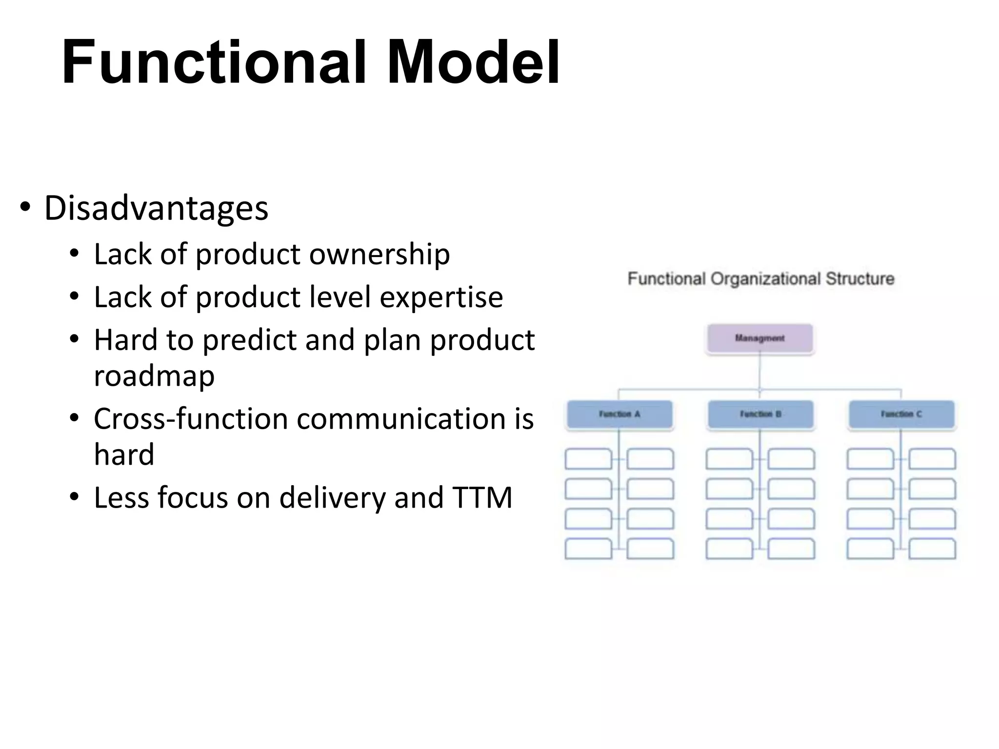 Functional Model
• Disadvantages
• Lack of product ownership
• Lack of product level expertise
• Hard to predict and plan product
roadmap
• Cross-function communication is
hard
• Less focus on delivery and TTM

 