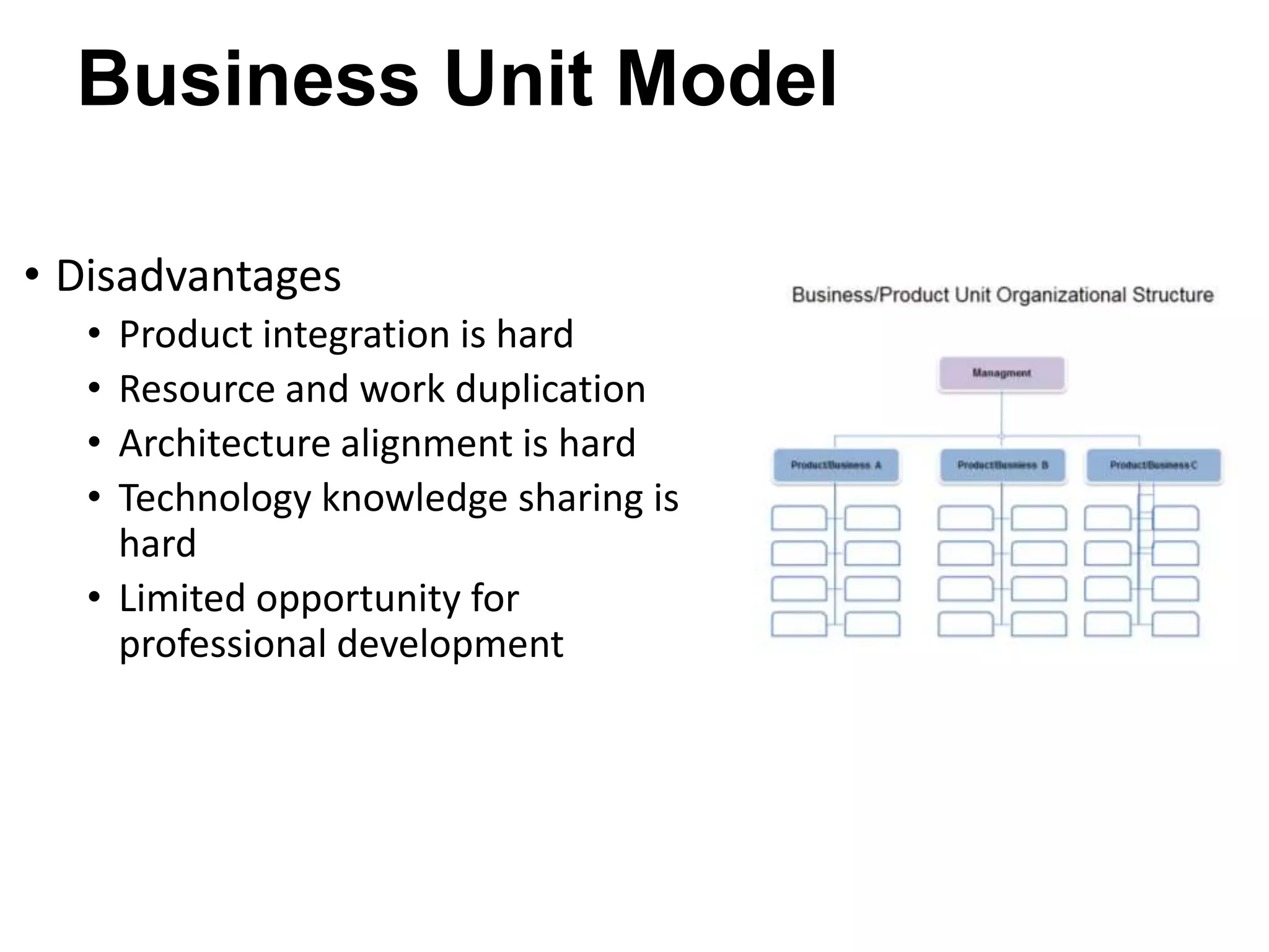 Business Unit Model
• Disadvantages
•
•
•
•

Product integration is hard
Resource and work duplication
Architecture alignment is hard
Technology knowledge sharing is
hard
• Limited opportunity for
professional development

 