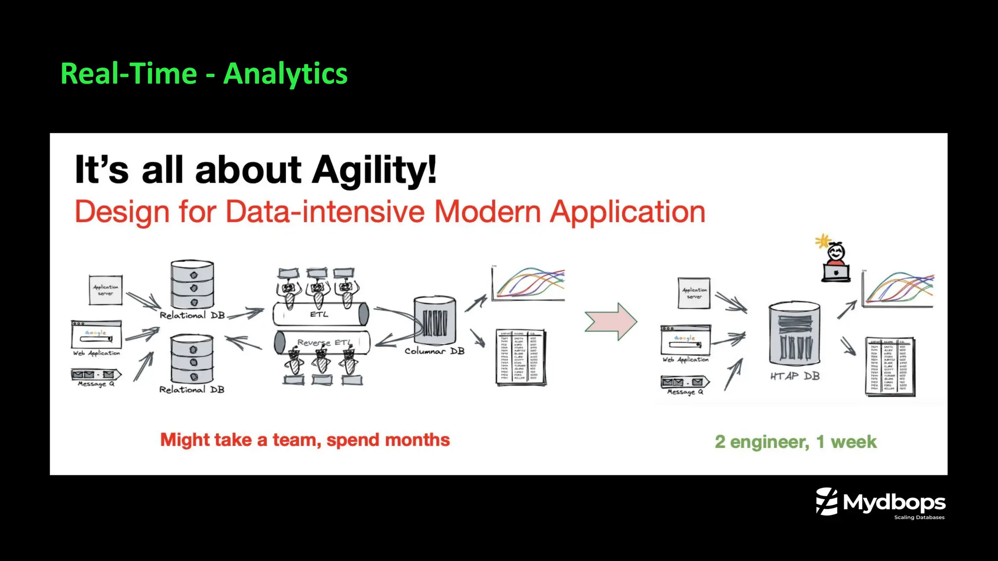 Real-Time - Analytics
 