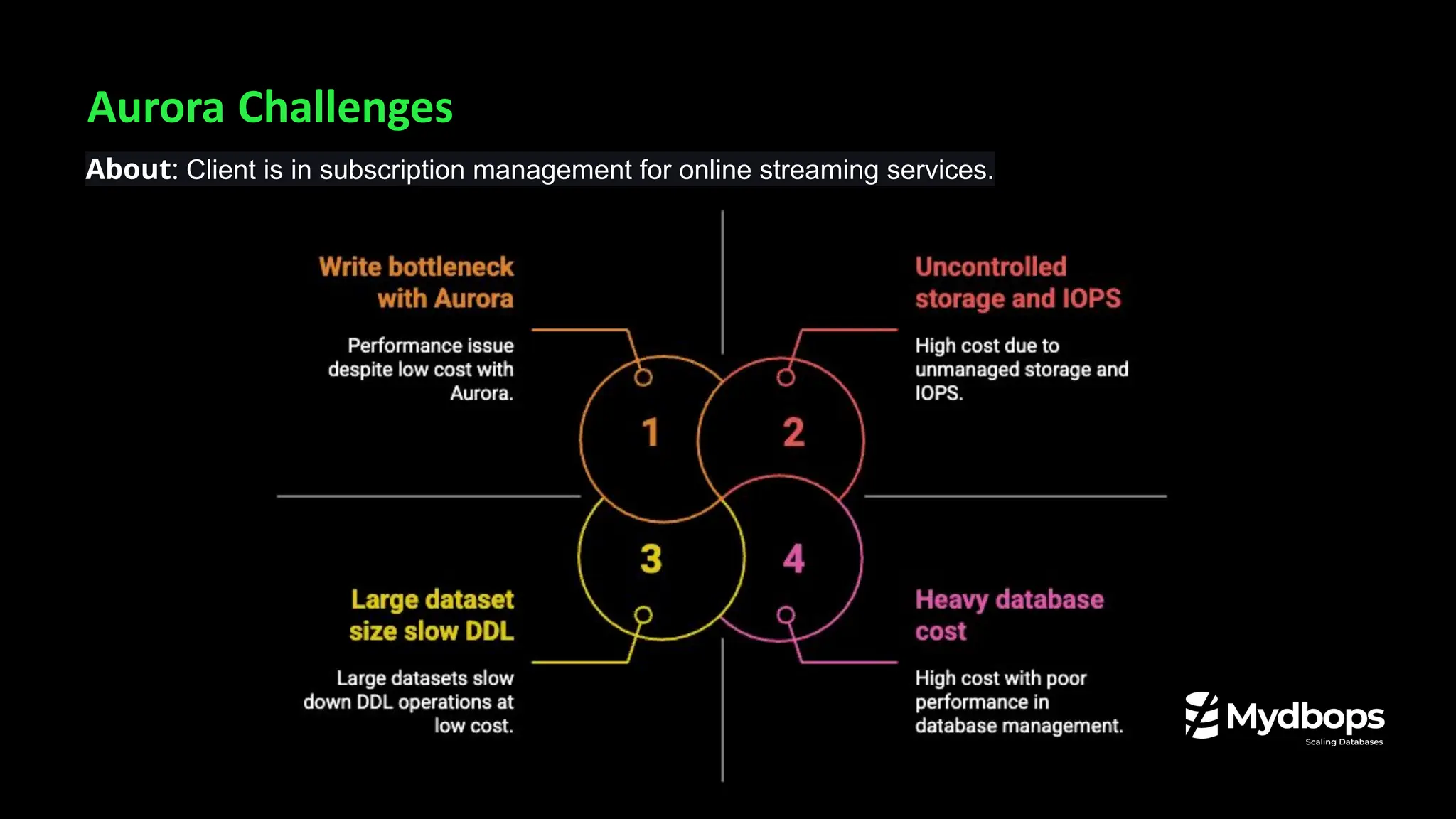 Aurora Challenges
About: Client is in subscription management for online streaming services.
 