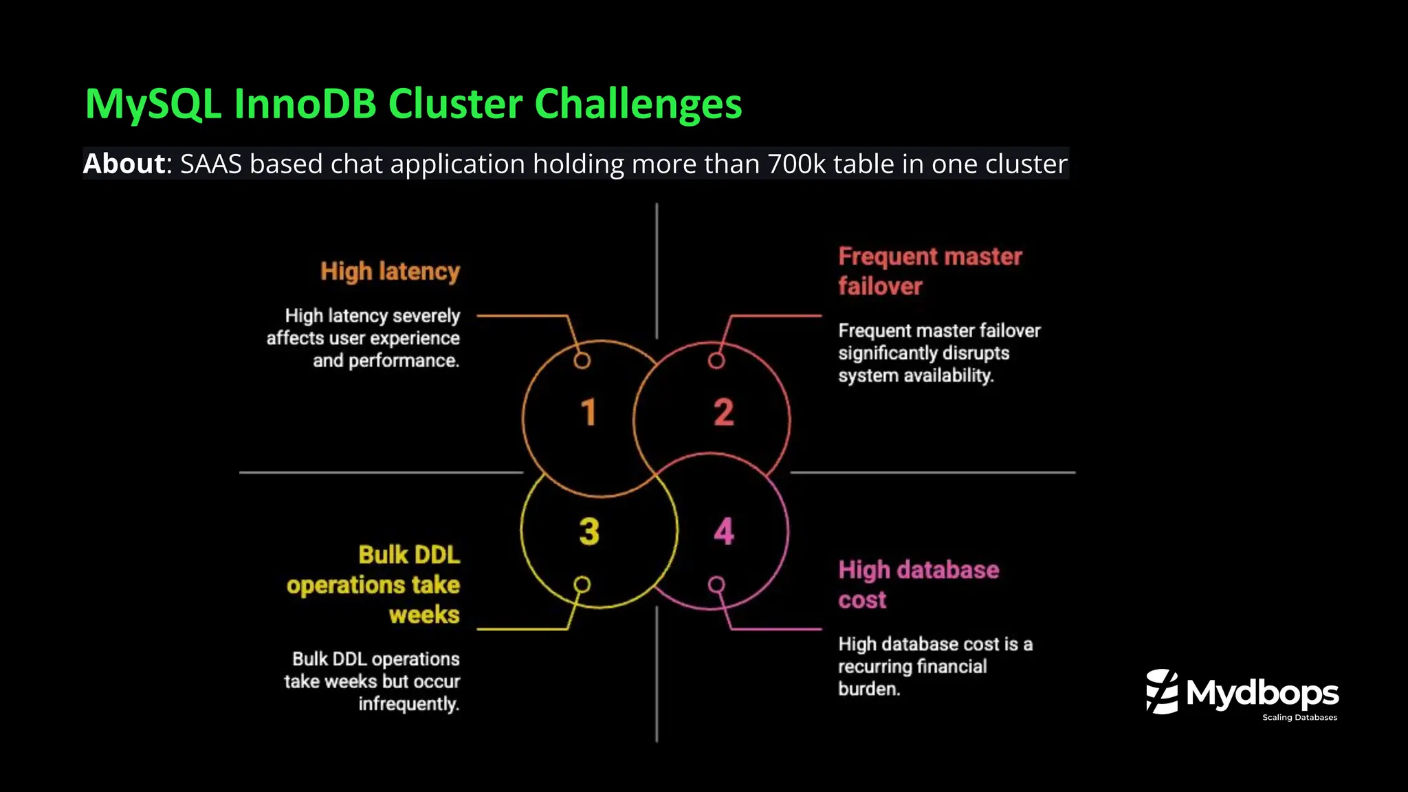 MySQL InnoDB Cluster Challenges
About: SAAS based chat application holding more than 700k table in one cluster
 