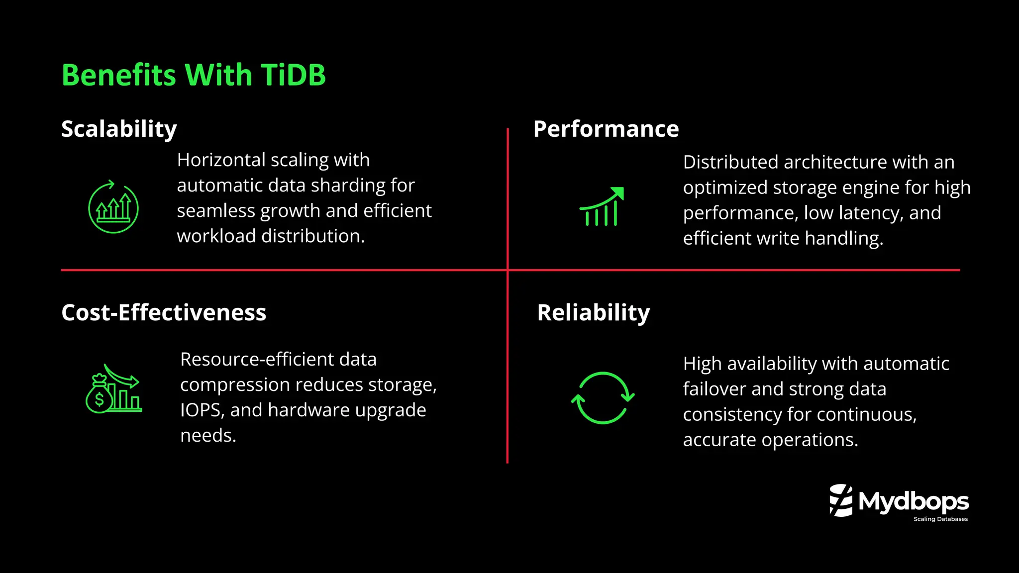 Benefits With TiDB
Horizontal scaling with
automatic data sharding for
seamless growth and eﬃcient
workload distribution.
Scalability
Distributed architecture with an
optimized storage engine for high
performance, low latency, and
eﬃcient write handling.
Performance
Cost-Eﬀectiveness
High availability with automatic
failover and strong data
consistency for continuous,
accurate operations.
Reliability
Resource-eﬃcient data
compression reduces storage,
IOPS, and hardware upgrade
needs.
 