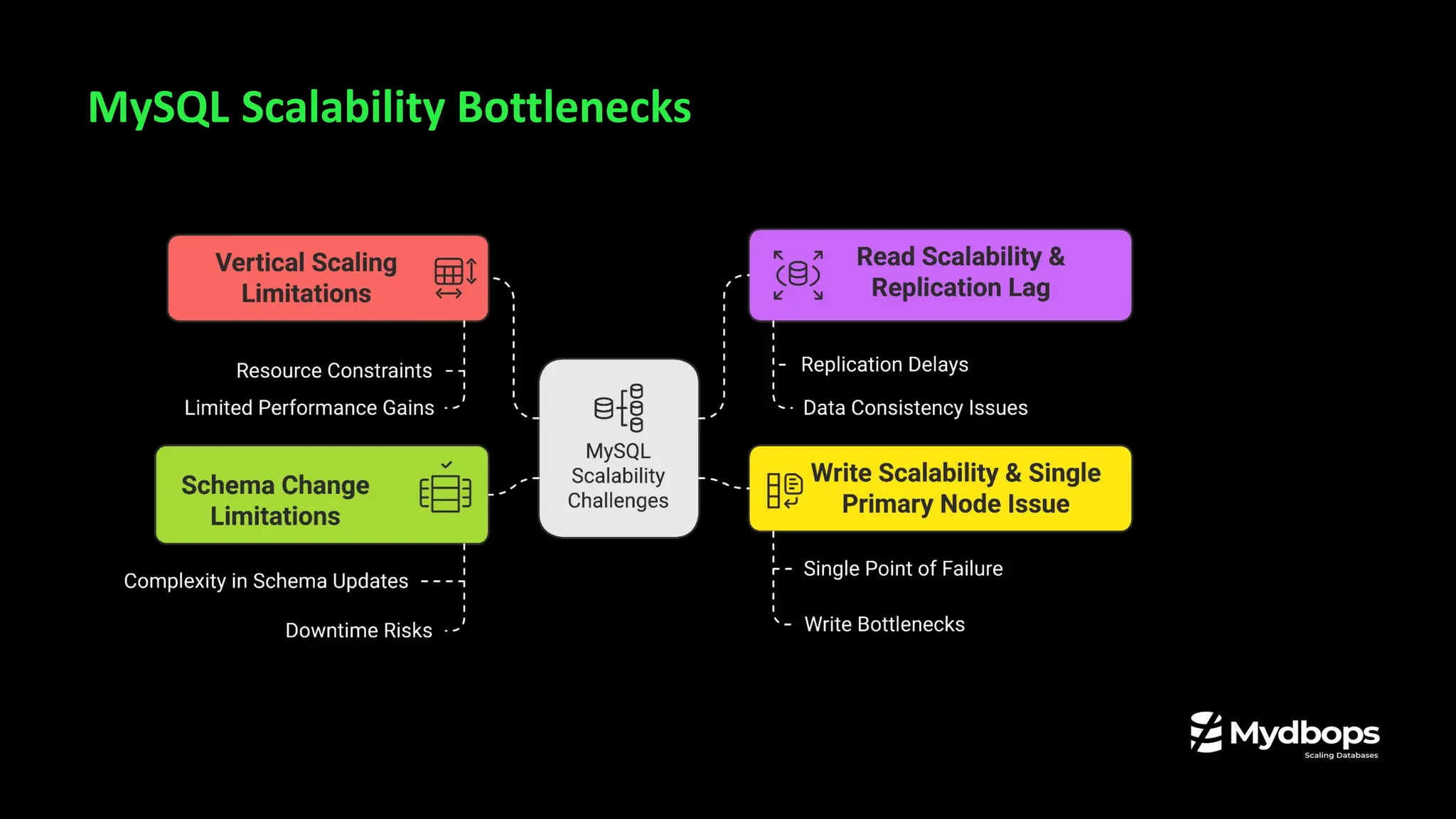 MySQL Scalability Bottlenecks
 